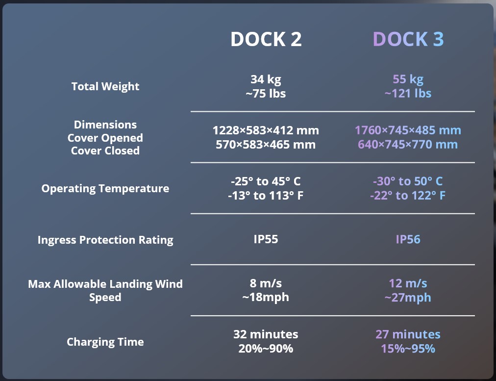 dji dock 3