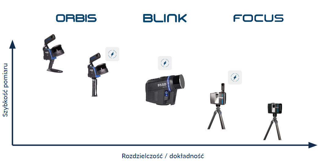skanery Faro Blink Focus